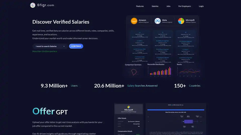 6figr.com