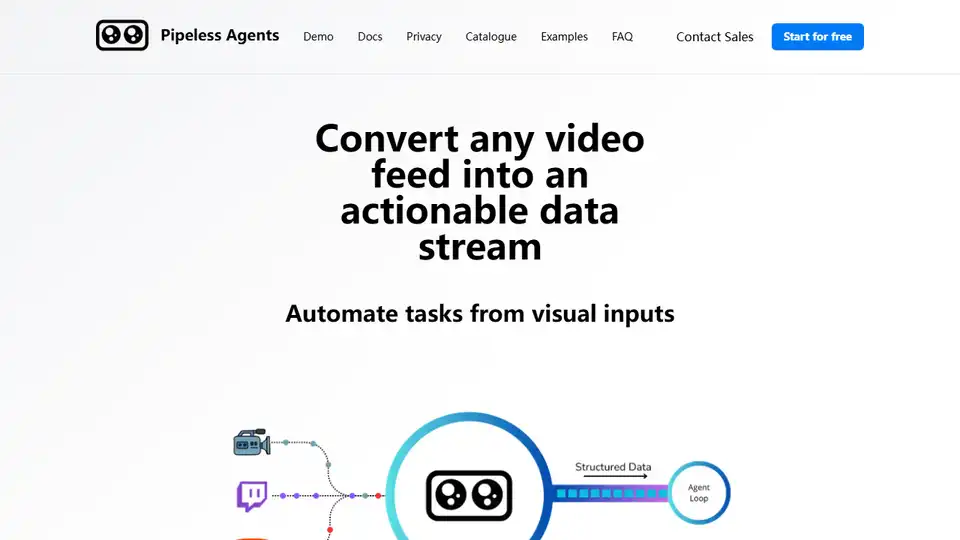 Pipeless Agents