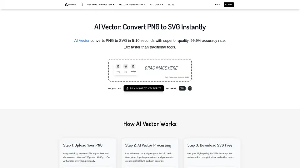 AIVector