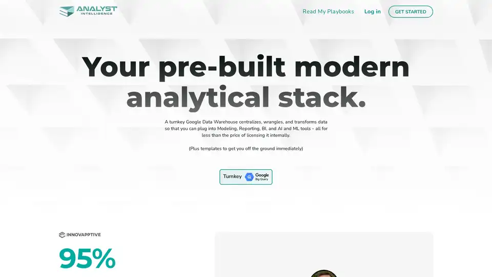 Analyst Intelligence