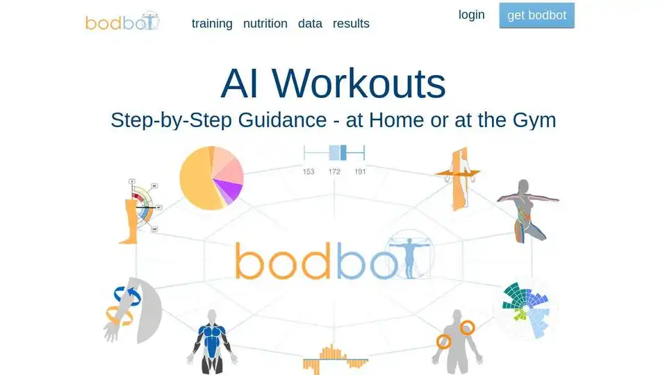 BodBot