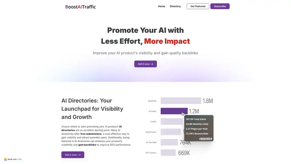 AI Directories