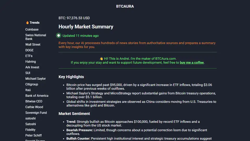 BTCAura
