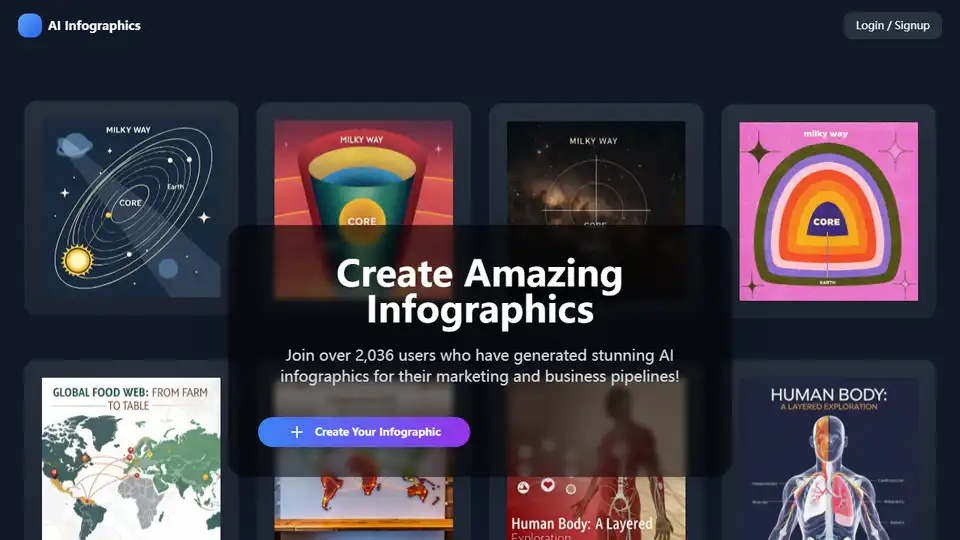 Infographic Generator AI