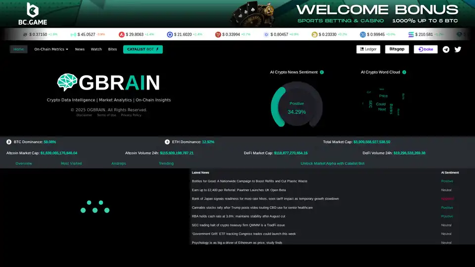 OGBRAIN