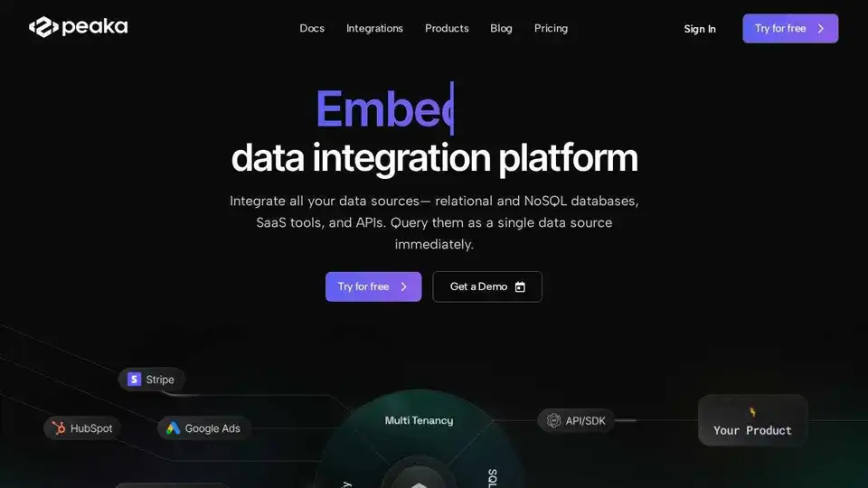 Peaka Data Integration Platform