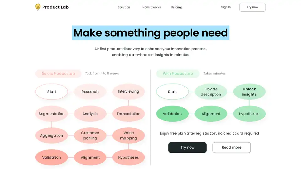 Product Lab AI
