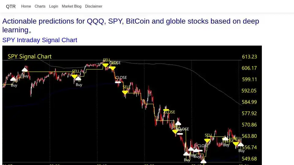 Quantum Trading Research