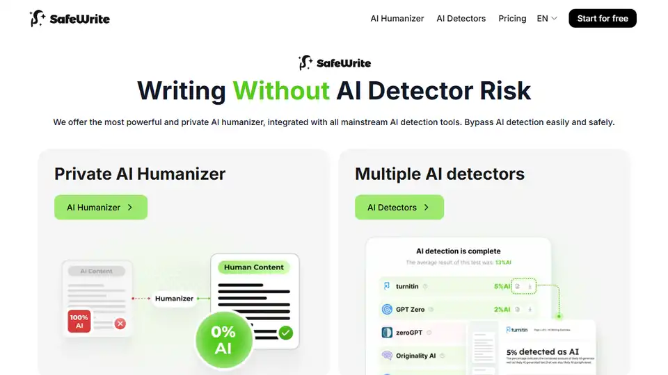 SafeWrite AI는 AI 콘텐츠를 100% 사람과 유사한 텍스트로 변환하기 위해 AI 탐지기를 통합합니다. 작업물을 탐지할 수 없다는 것을 알고 AI로 자신 있게 작성하세요.