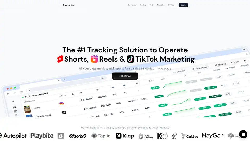 Shortimize