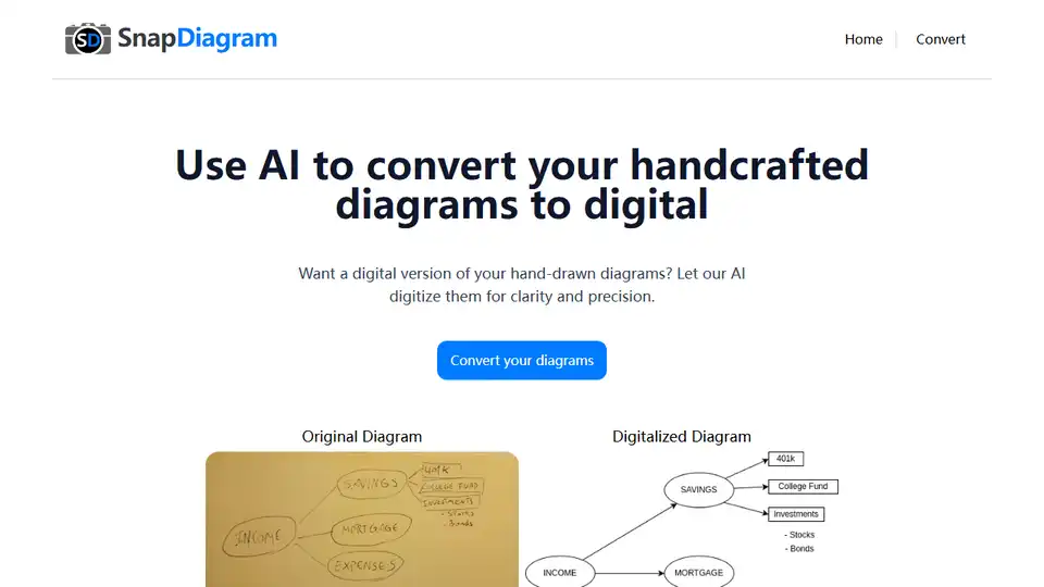 SnapDiagram