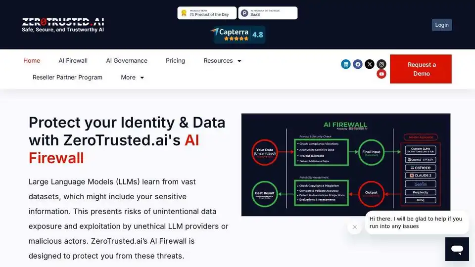 ZeroTrusted.ai