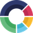 ScoreApp : Marketing de funnel de quiz avancé